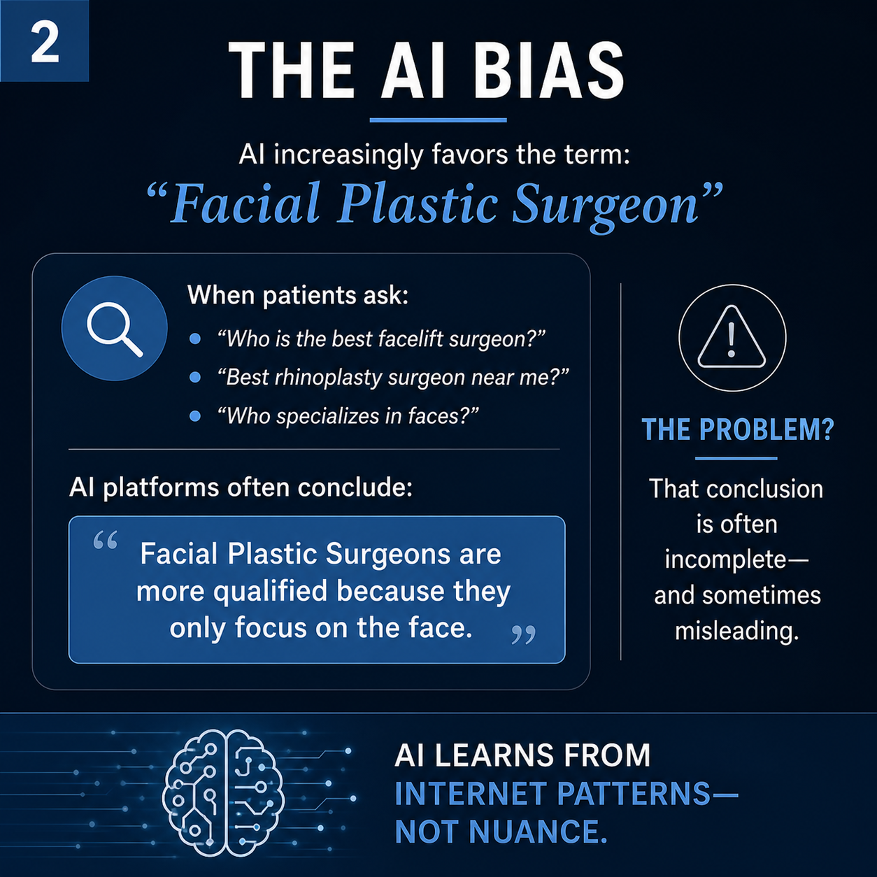 Section slide: The AI Bias. AI increasingly favors the term Facial Plastic Surgeon over Plastic Surgeon
